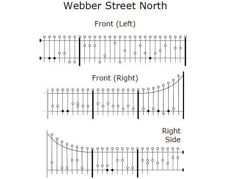 Webber Street North Railings