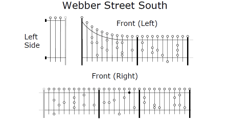 Webber Street South Railings